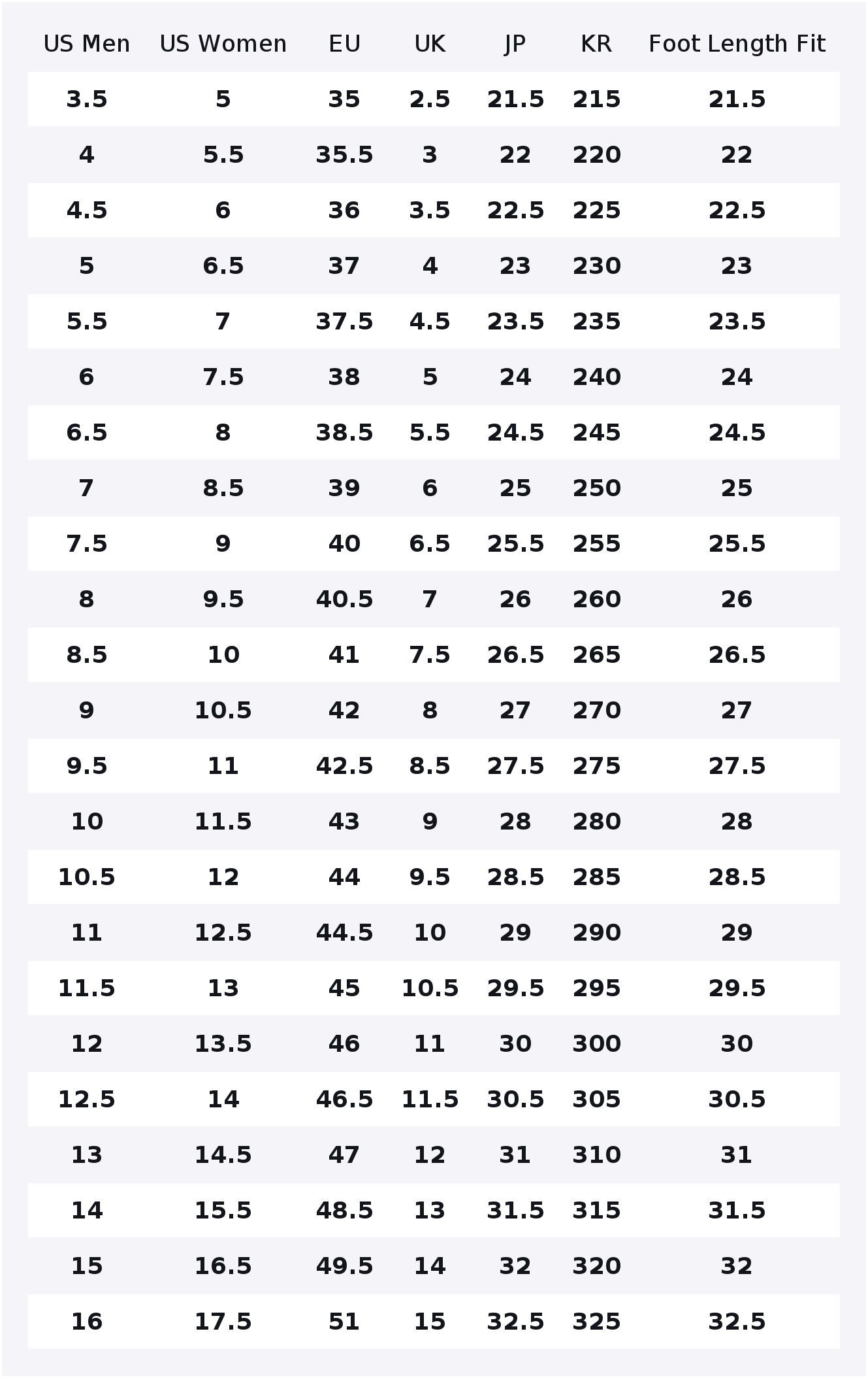 PUMA Suede Classic Wear resist - Puma Shoes Suede Classic recension och pris